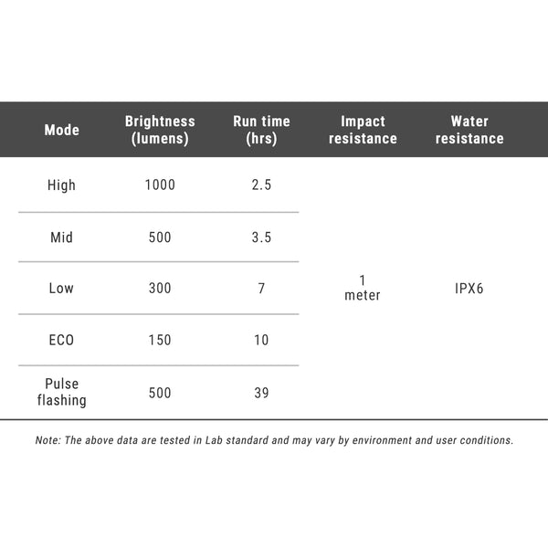 Ravemen FR1000 akkumulátoros első lámpa