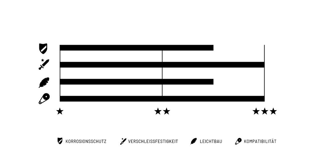 Connex 11WAX 11 sebességes lánc [128 szem]