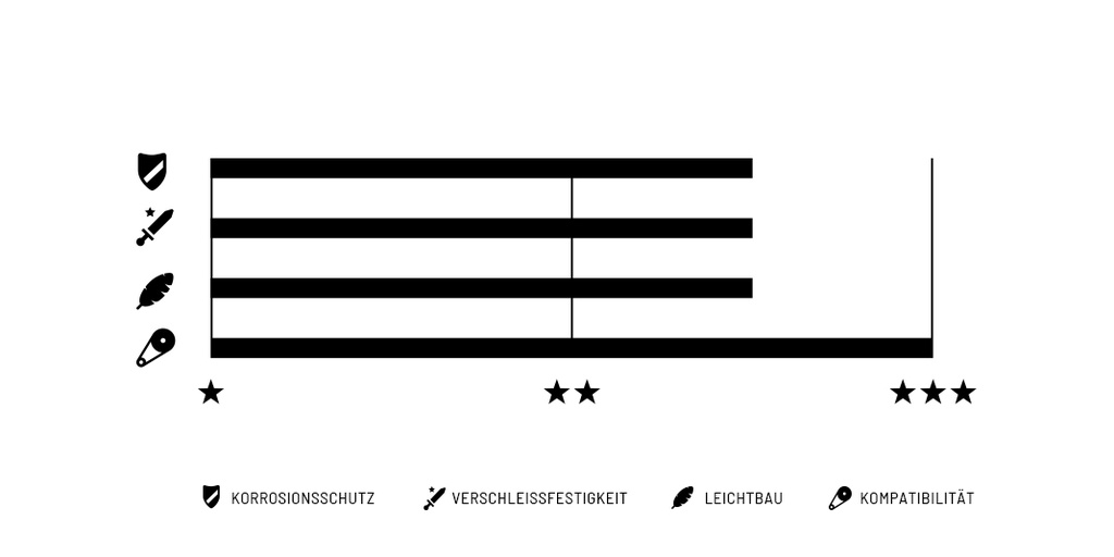 Connex 9SG 9 sebességes lánc [arany, 114 szem]