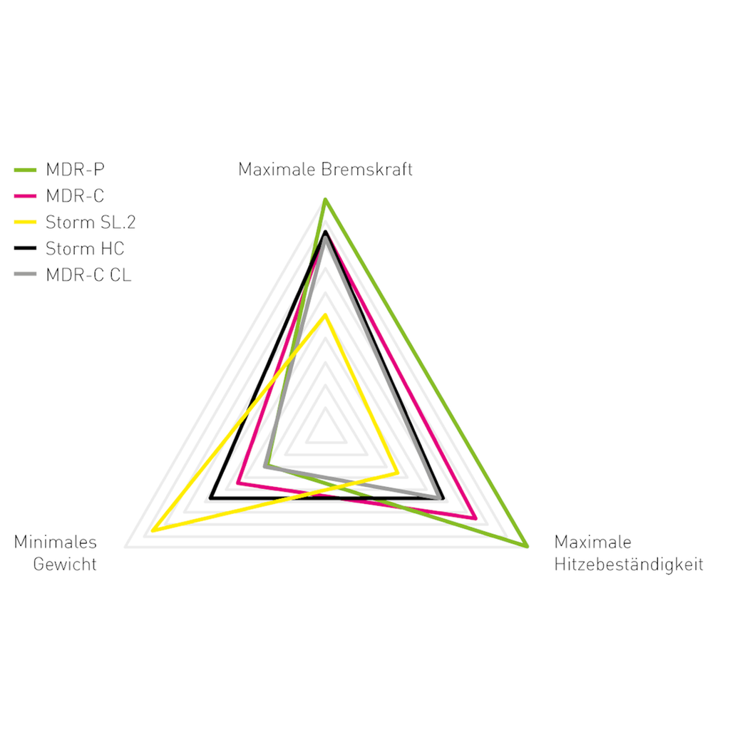 Magura MDR-C CL CenterLock féktárcsa (QR tengelyes agyakhoz) [180 mm]