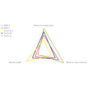 Magura MT eSTOP MDR-P 6 csavaros féktárcsa + 8S fékpofa szett [220 mm]