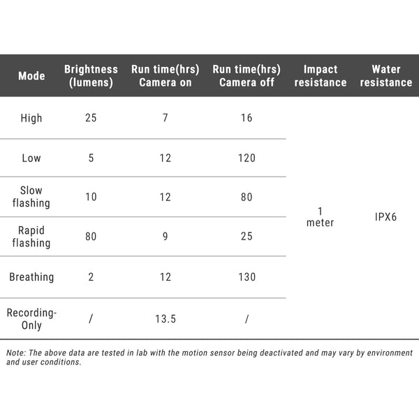 Ravemen NT301 kamerás akkumulátoros hátsó lámpa