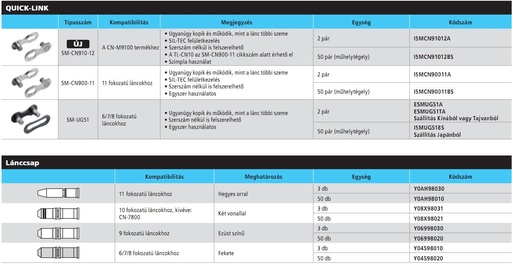 [#PL-Y0AH98030] LÁNCÖSSZEKÖTÖ STIFT HG-EV CN9000 11-SEBESSÉGES 3 DB